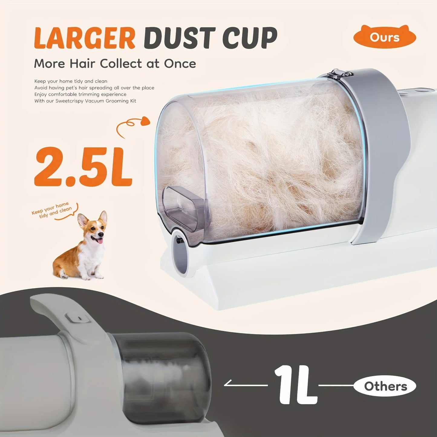 Kit d’aspirateur de toilettage 5 en 1 – Brosse, tondeuse & aspirateur silencieux pour chiens & chats
